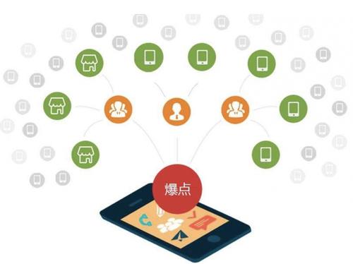 黄埔为什么越来越多的企业通过软文营销来引流